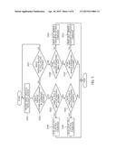 APPARATUS AND METHOD FOR CONTROLLING LIGHTING diagram and image