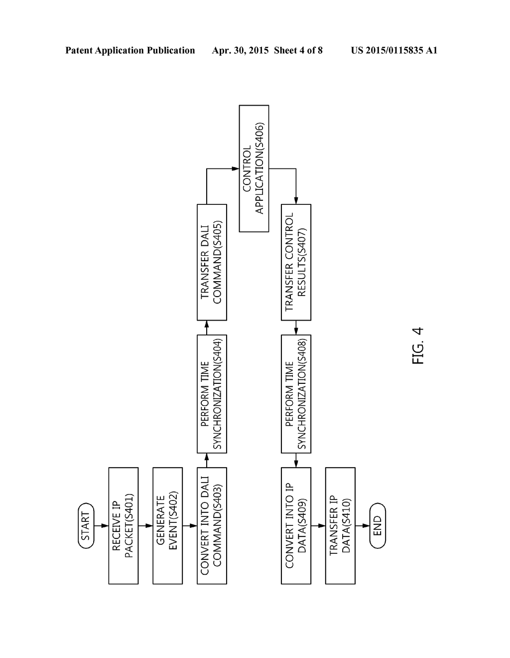 APPARATUS AND METHOD FOR CONTROLLING LIGHTING BASED ON INTERNET PROTOCOL     NETWORK - diagram, schematic, and image 05