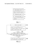 METHOD AND APPARATUS FOR PRODUCING SITUATIONAL ACOUSTO-OPTIC EFFECT diagram and image