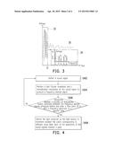 METHOD AND APPARATUS FOR PRODUCING SITUATIONAL ACOUSTO-OPTIC EFFECT diagram and image