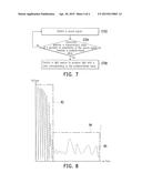 METHOD AND APPARATUS FOR PRODUCING SITUATIONAL ACOUSTO-OPTIC EFFECT diagram and image