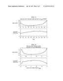 SYSTEM AND METHOD OF IMPROVING STABILITY OF CONTINUOUS-TIME DELTA-SIGMA     MODULATORS diagram and image