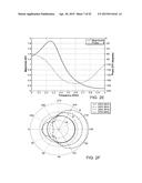 ANTENNA STRUCTURES AND METHODS THEREOF FOR DETERMINING A FREQUENCY OFFSET     BASED ON A SIGNAL MAGNITUDE MEASUREMENT diagram and image