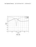 ANTENNA STRUCTURES AND METHODS THEREOF FOR DETERMINING A FREQUENCY OFFSET     BASED ON A SIGNAL MAGNITUDE MEASUREMENT diagram and image