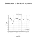 ANTENNA STRUCTURES AND METHODS THEREOF FOR DETERMINING A FREQUENCY OFFSET     BASED ON A SIGNAL MAGNITUDE MEASUREMENT diagram and image