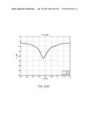 ANTENNA STRUCTURES AND METHODS THEREOF FOR DETERMINING A FREQUENCY OFFSET     BASED ON A SIGNAL MAGNITUDE MEASUREMENT diagram and image