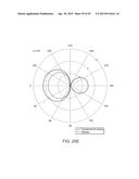 ANTENNA STRUCTURES AND METHODS THEREOF FOR DETERMINING A FREQUENCY OFFSET     BASED ON A SIGNAL MAGNITUDE MEASUREMENT diagram and image