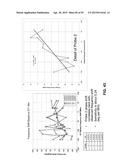 ANTENNA STRUCTURES AND METHODS THEREOF FOR DETERMINING A FREQUENCY OFFSET     BASED ON A SIGNAL MAGNITUDE MEASUREMENT diagram and image