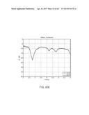 ANTENNA STRUCTURES AND METHODS THEREOF FOR DETERMINING A FREQUENCY OFFSET     BASED ON A REACTANCE MEASUREMENT diagram and image