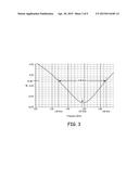 CIRCULARLY POLARIZED ANTENNA diagram and image