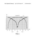 CIRCULARLY POLARIZED ANTENNA diagram and image