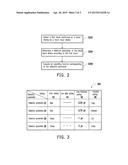 ELECTRONIC APPARATUS AND TOUCH OPERATING METHOD THEREOF diagram and image