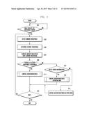 METHOD AND APPARATUS FOR CONTROLLING SCREEN BRIGHTNESS IN ELECTRONIC     DEVICE diagram and image