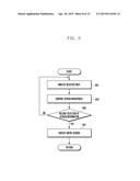 METHOD AND APPARATUS FOR CONTROLLING SCREEN BRIGHTNESS IN ELECTRONIC     DEVICE diagram and image