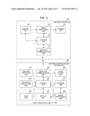 INFORMATION PROCESSING APPARATUS, IMAGING APPARATUS, IMAGING SYSTEM,     METHOD OF CONTROLLING INFORMATION PROCESSING APPARATUS, METHOD OF     CONTROLLING IMAGING APPARATUS, AND PROGRAM diagram and image