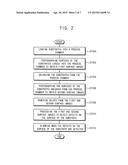 METHOD OF INSPECTING A SURFACE OF A SUBSTRATE AND APPARATUS FOR PERFORMING     THE SAME diagram and image