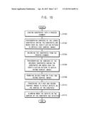 METHOD OF INSPECTING A SURFACE OF A SUBSTRATE AND APPARATUS FOR PERFORMING     THE SAME diagram and image