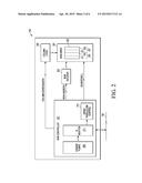 ADAPTIVE ERASE METHODS FOR NON-VOLATILE MEMORY diagram and image