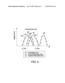 ADAPTIVE ERASE METHODS FOR NON-VOLATILE MEMORY diagram and image