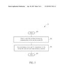 Method of Handling Uplink Transmission and Related Communication Device diagram and image