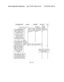 METHOD AND CORE NETWORK DEVICE FOR TRANSMITTING DEVICE TRIGGER MESSAGE diagram and image