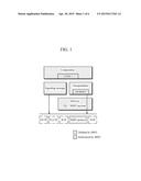 APPARATUS AND METHOD FOR TRANSMITTING/RECEIVING MOVING PICTURE EXPERTS     GROUP (MPEG) MEDIA TRANSPORT (MMT) SIGNALING MESSAGE FOR MEASUREMENT     CONFIGURATION (MC) PROCESSING diagram and image