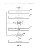 DATA UNIT COUNTER diagram and image