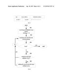 SLOT ASSIGNMENT METHOD AND APPARATUS BASED ON PARTITION diagram and image