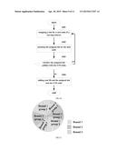 SLOT ASSIGNMENT METHOD AND APPARATUS BASED ON PARTITION diagram and image