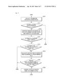 APPARATUS AND METHOD FOR CHANGING STATUS OF CLUSTER NODES, AND RECORDING     MEDIUM HAVING THE PROGRAM RECORDED THEREIN diagram and image