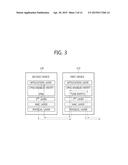 METHOD FOR COMMUNICATING WITH OTHER DEVICES, AND COMMUNICATION DEVICE diagram and image