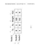 Full Duplex Services Using RTS/CTS diagram and image