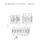 METHOD AND APPARATUS FOR TRANSCEIVING DATA USING PLURALITY OF CARRIERS IN     MOBILE COMMUNICATION SYSTEM diagram and image