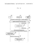 METHOD AND APPARATUS FOR TRANSCEIVING DATA USING PLURALITY OF CARRIERS IN     MOBILE COMMUNICATION SYSTEM diagram and image