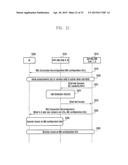 METHOD AND APPARATUS FOR TRANSCEIVING DATA USING PLURALITY OF CARRIERS IN     MOBILE COMMUNICATION SYSTEM diagram and image