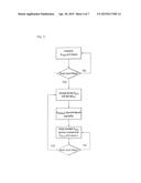 METHOD FOR TRANSMITTING DOWNLINK SIGNAL AT A RELAY NODE IN A WIRELESS     COMMUNICATION SYSTEM AND APPARATUS THEREFOR diagram and image