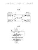 METHOD AND APPARATUS FOR HETEROGENEOUS CARRIER AGGREGATION diagram and image