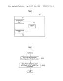 MOBILE STATION AND RADIO BASE STATION diagram and image