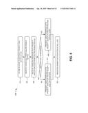 CALL HANDLING USING IP MULTIMEDIA SUBSYSTEM diagram and image