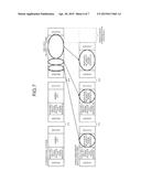 COMMUNICATION CONTROL APPARATUS AND COMMUNICATION CONTROL METHOD diagram and image