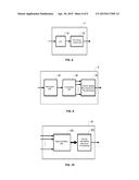 METHOD AND DEVICE FOR MEASURING THE CURRENT SIGNAL-TO-NOISE RATIO WHEN     DECODING LDPC CODES diagram and image