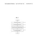 VIDEO SIGNAL PROCESSING METHOD AND DEVICE diagram and image