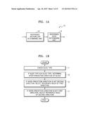 METHOD AND APPARATUS FOR ENCODING VIDEO AND METHOD AND APPARATUS FOR     DECODING VIDEO DETERMINING INTER-PREDICTION REFERENCE PICTURE LIST     DEPENDING ON BLOCK SIZE diagram and image