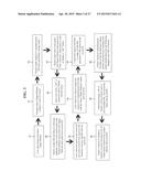 TRACKING AND MANAGEMENT OF VOICE CALLS AND FORM SUBMISSIONS RELATED TO     ACCESSING NETWORK BASED CONTENT diagram and image