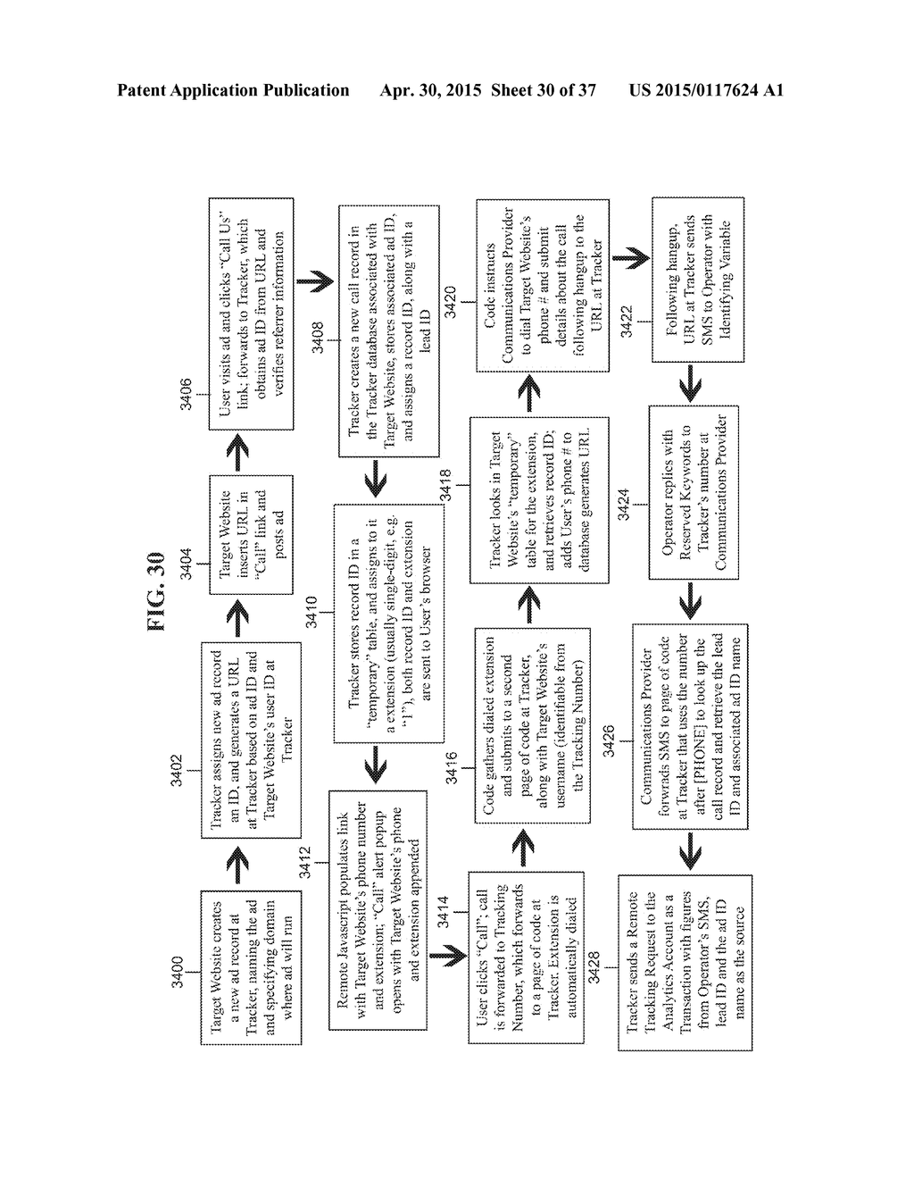 TRACKING AND MANAGEMENT OF VOICE CALLS AND FORM SUBMISSIONS RELATED TO     ACCESSING NETWORK BASED CONTENT - diagram, schematic, and image 31