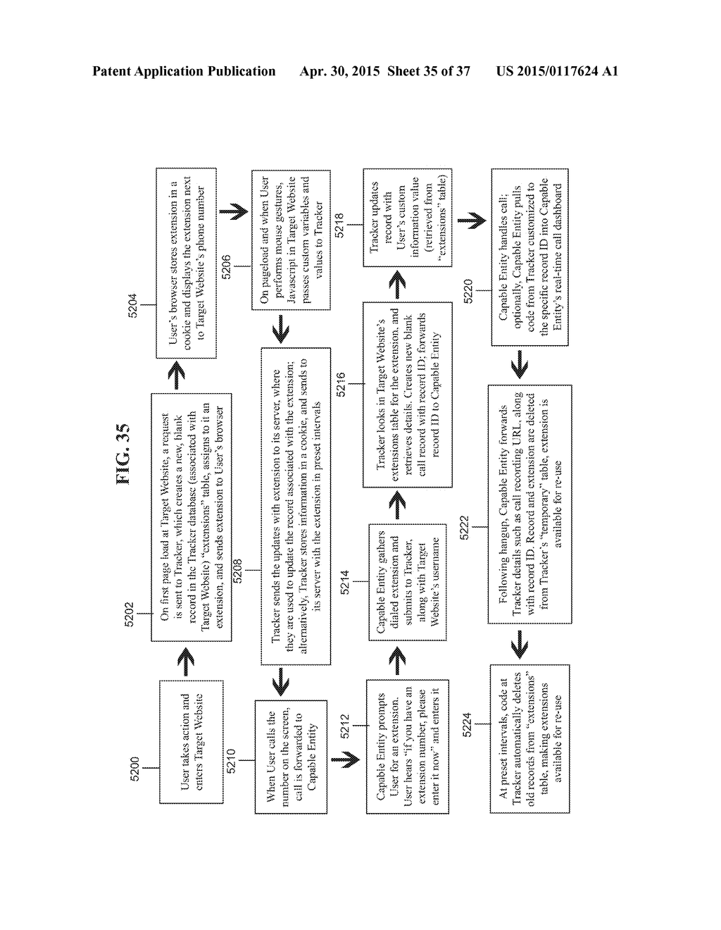 TRACKING AND MANAGEMENT OF VOICE CALLS AND FORM SUBMISSIONS RELATED TO     ACCESSING NETWORK BASED CONTENT - diagram, schematic, and image 36