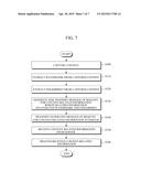 SYSTEM AND METHOD FOR PROVIDING CONTENT-RELATED INFORMATION BASED ON     DIGITAL WATERMARK AND FINGERPRINT diagram and image