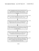 METHOD, APPARATUS AND SYSTEM FOR INFORMATION IDENTIFICATION diagram and image