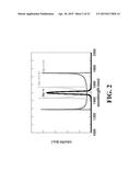 Direct Entangled Triplet-Photon Sources And Methods For Their Design And     Fabrication diagram and image