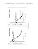 Methods of Inhibiting Cell Proliferation diagram and image